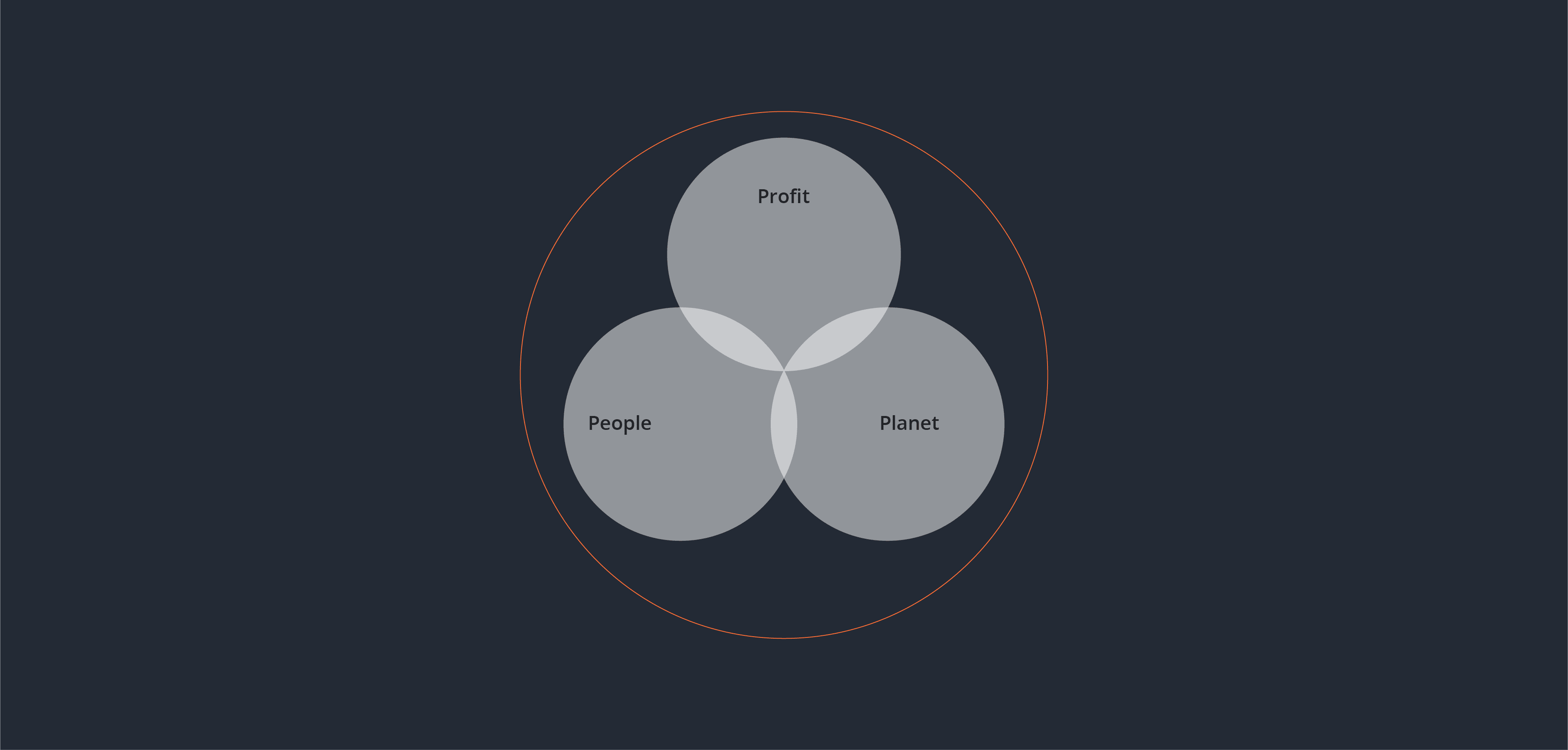 We advocate brands create pilot schemes to test their ESG impact
