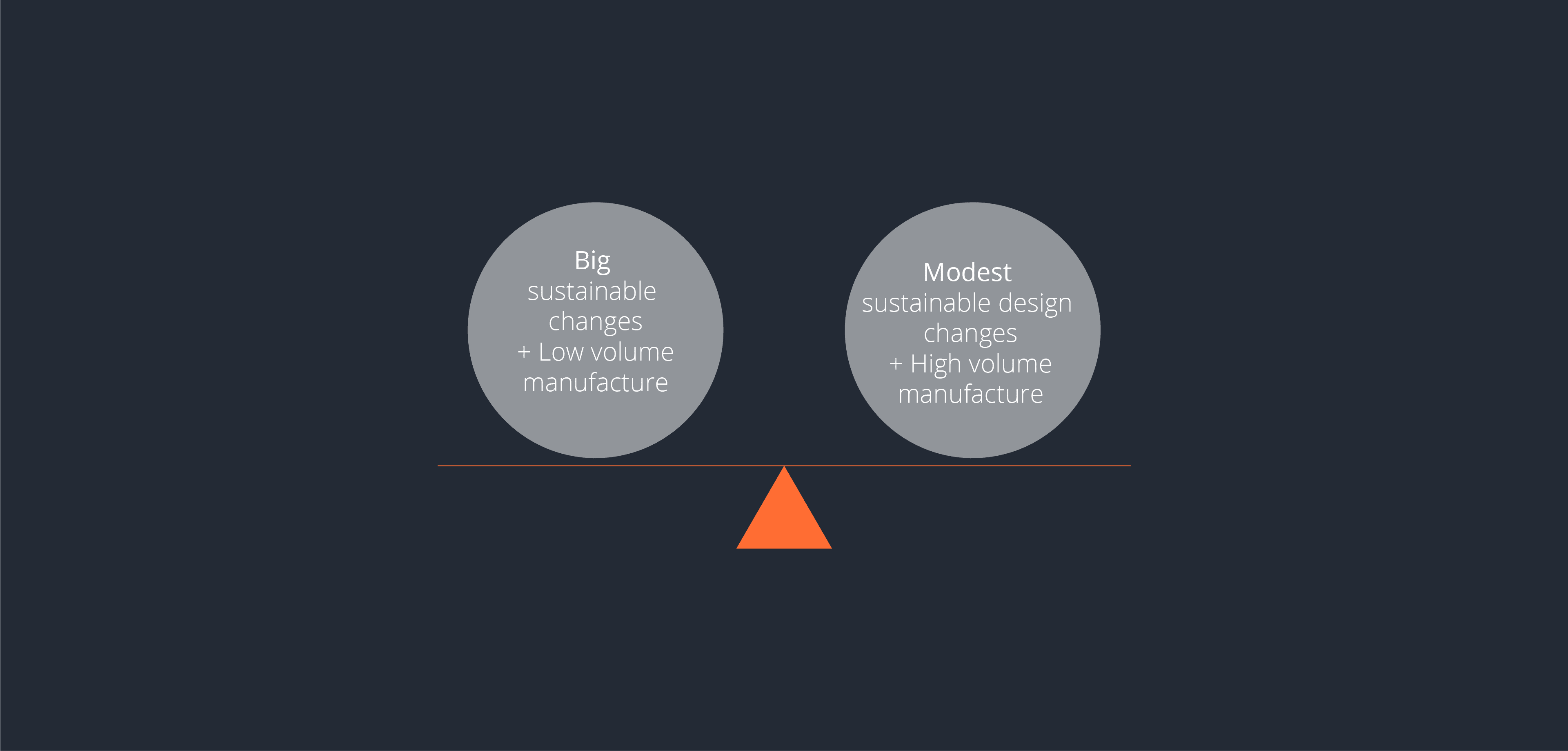 Setting realistic goals that align with your brand is vital for ESG innovation