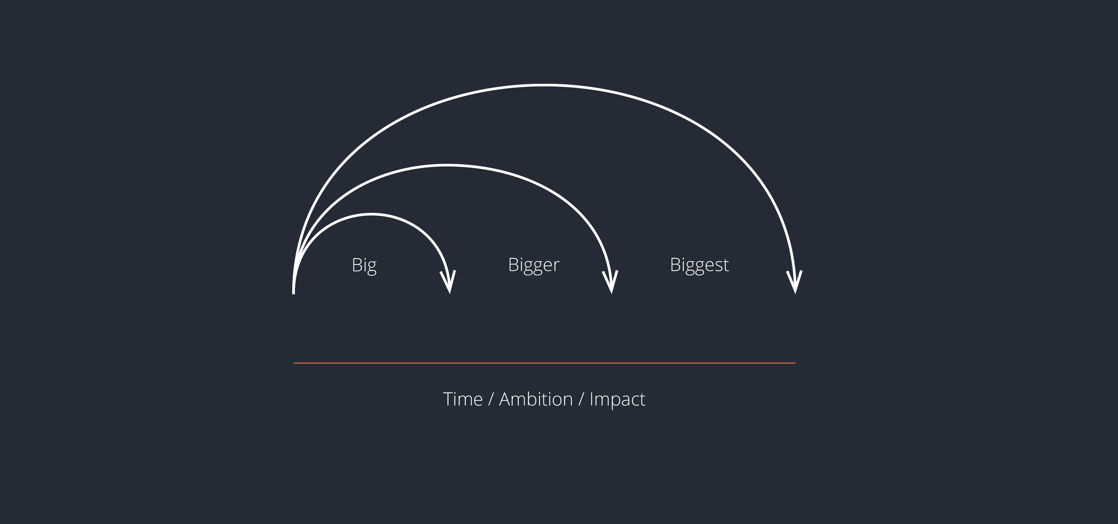 What is the scale of your ESG ambition? Rodd can help