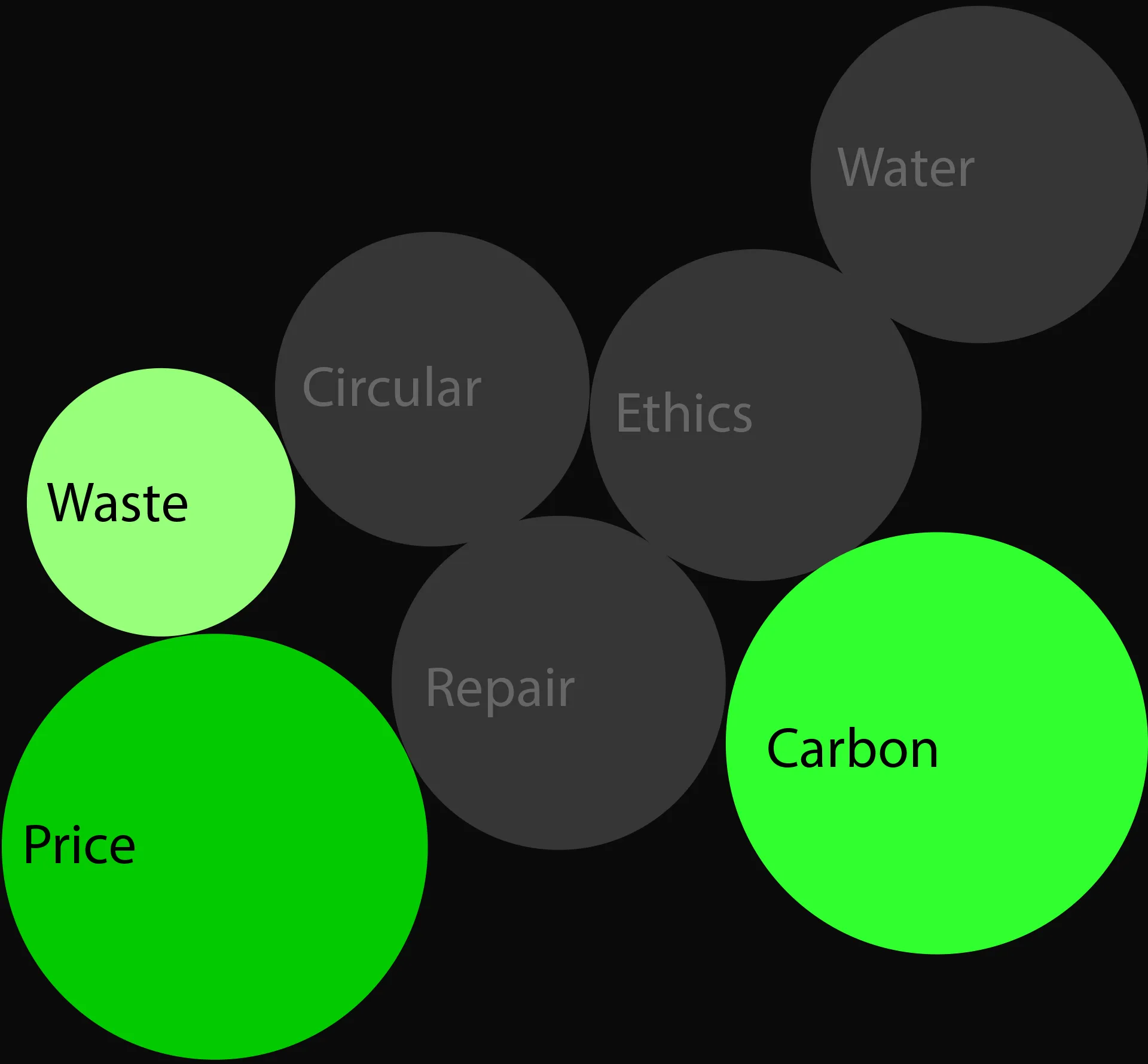 a collection of circles on a black background - a feature of the informd app design by Rodd