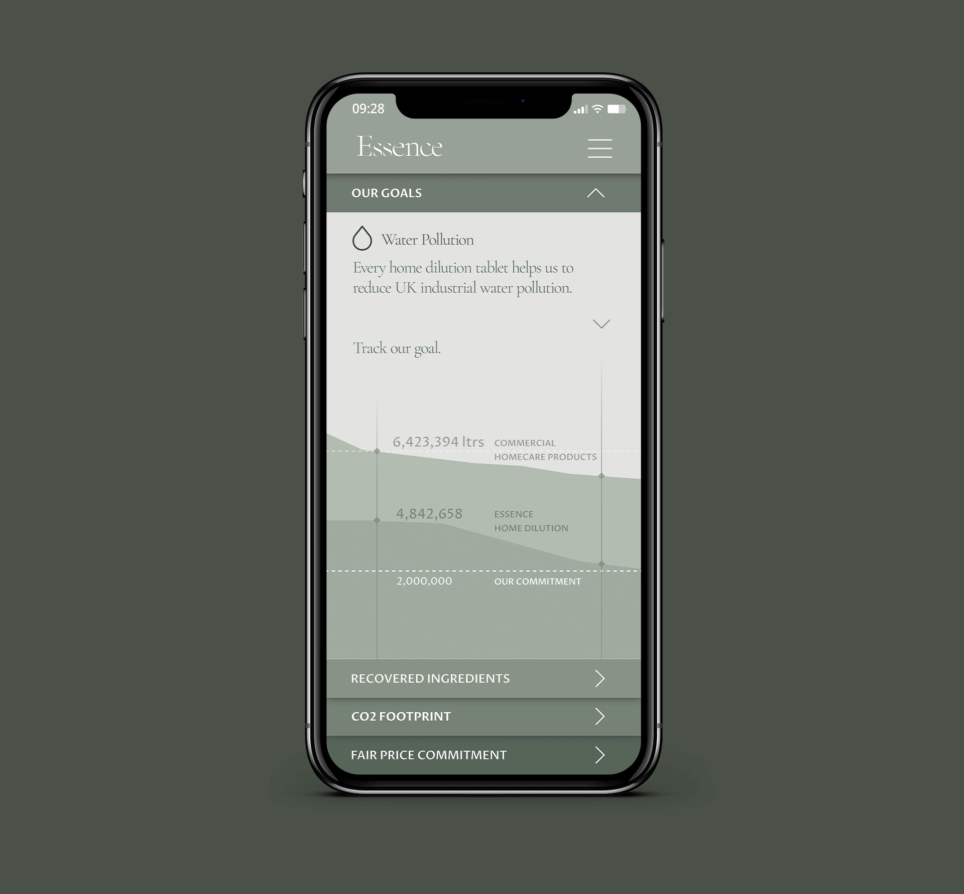 a sage green scene showing an iphone screen measuring water savings
