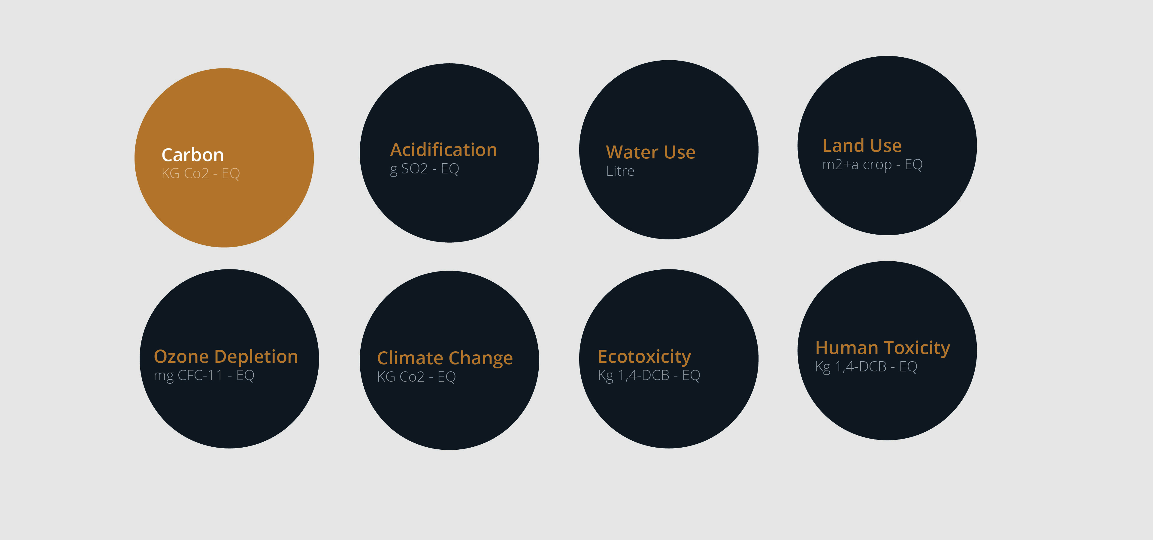 graphic showing environmental factors